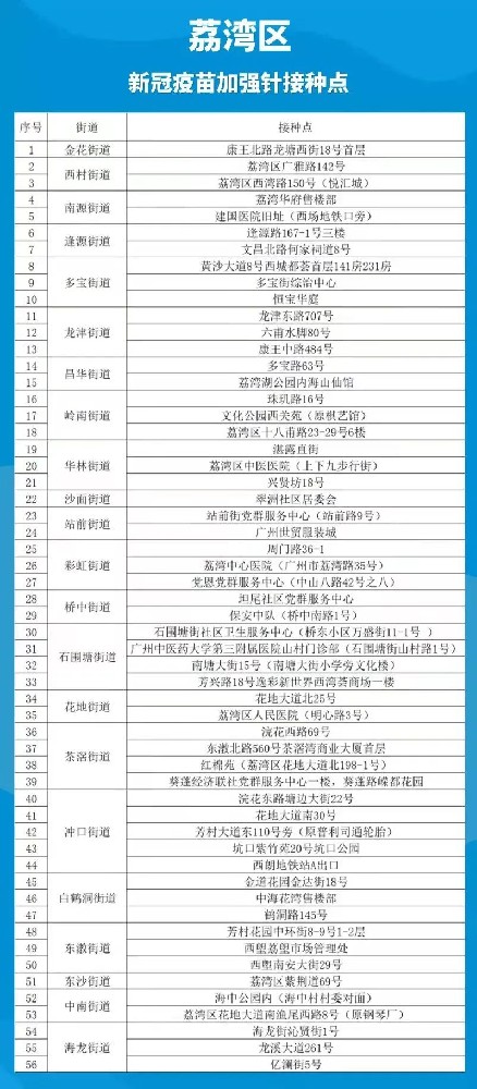 【看好病过好年】预防奥密克戎加强针?这五种人要谨慎接种疫苗!