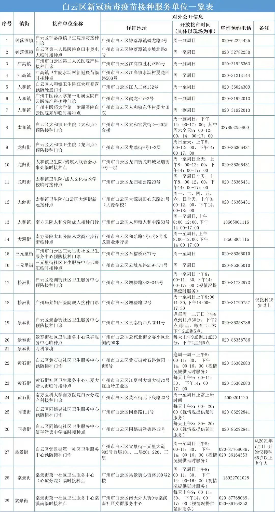 【看好病过好年】预防奥密克戎加强针?这五种人要谨慎接种疫苗!