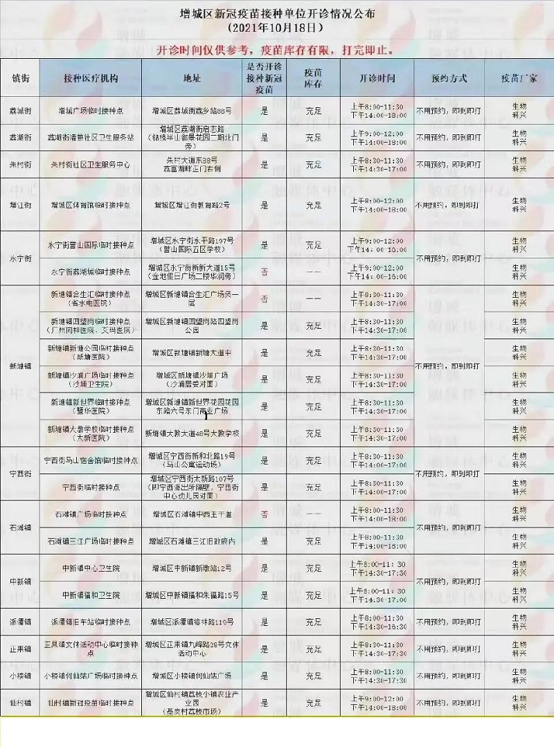 【看好病过好年】预防奥密克戎加强针?这五种人要谨慎接种疫苗!