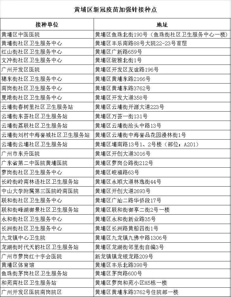 【看好病过好年】预防奥密克戎加强针?这五种人要谨慎接种疫苗!