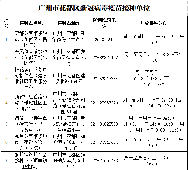 【看好病过好年】预防奥密克戎加强针?这五种人要谨慎接种疫苗!