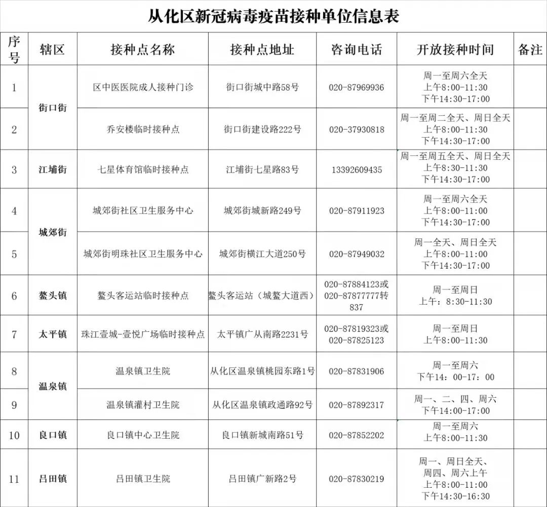 【看好病过好年】预防奥密克戎加强针?这五种人要谨慎接种疫苗!